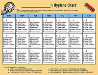 Hygiene Behavior Chart